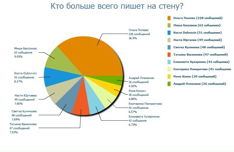 №32, Ольга Юртаева, Челябинск №32, Ольга Юртаева, Челябинск