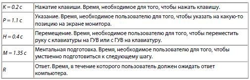 №77, Леонид Румянцев, 41 год, Москва, Россия №77, Леонид Румянцев, 41 год, Москва, Россия