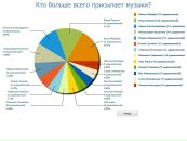 №5 Максим Волков 10.01: профиль, фото, статус - ВКонтакте №5 Максим Волков 10.01: профиль, фото, статус - ВКонтакте