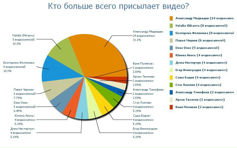 №64, Aleksei Pecherskii №64, Aleksei Pecherskii