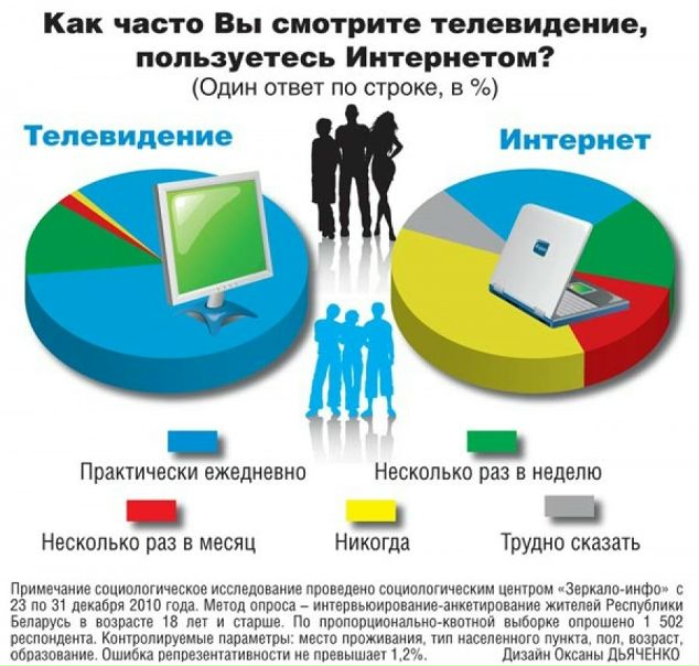 1 Класс Интернет Магазин