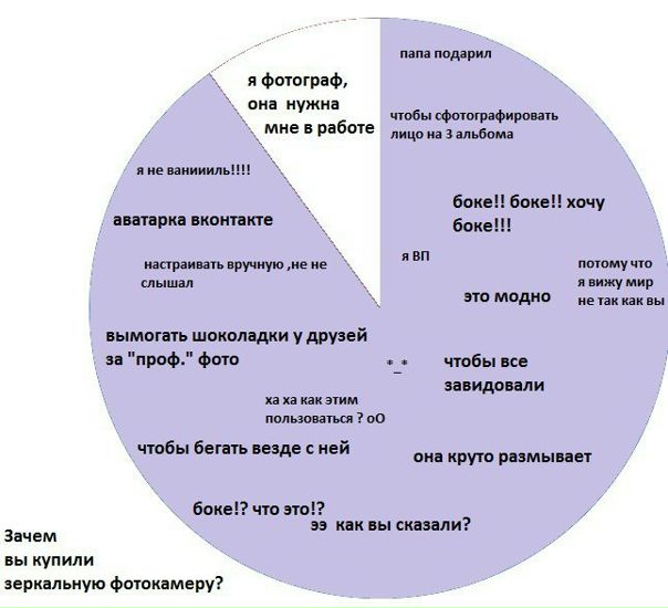 №89, Татьяна Тюпкина, Ярославль №89, Татьяна Тюпкина, Ярославль