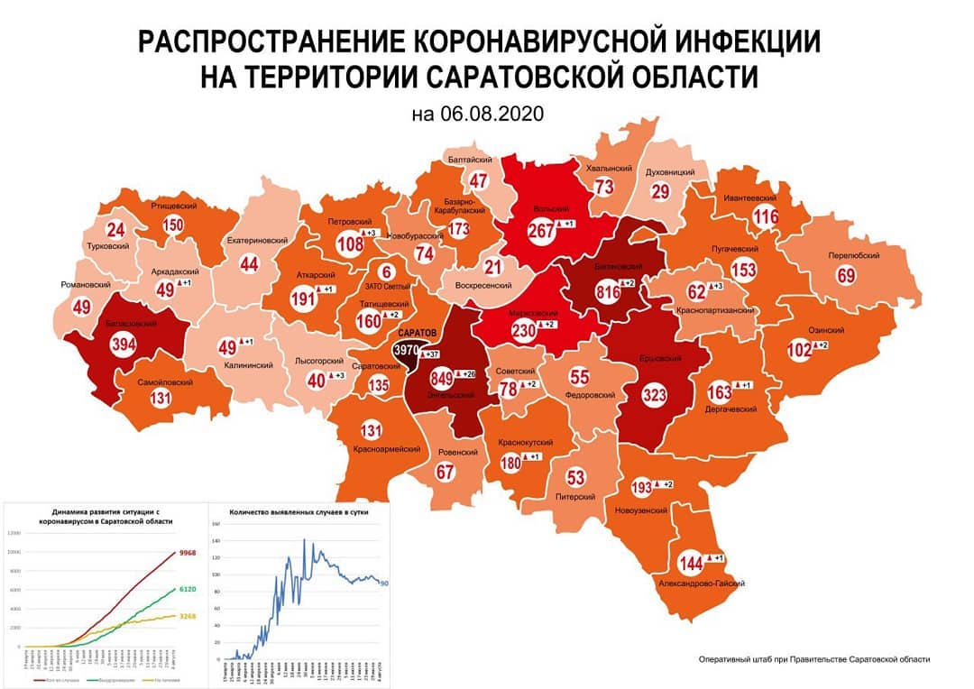 Обновлена карта распределения лабораторно подтверждённых случаев коронавируса в Саратовской области
