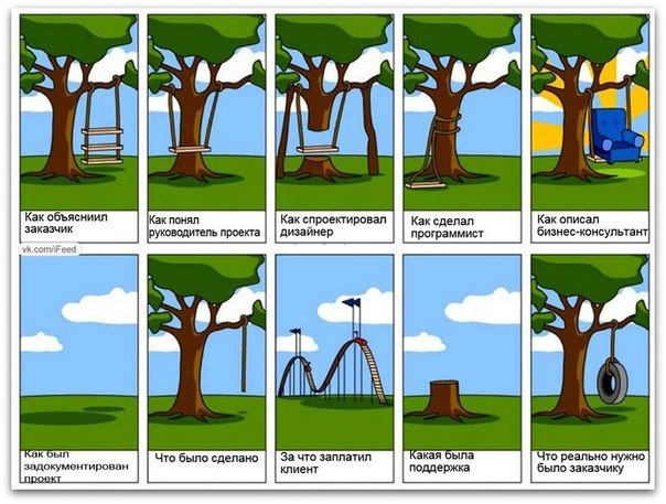 Сергей Борисов | Брянск