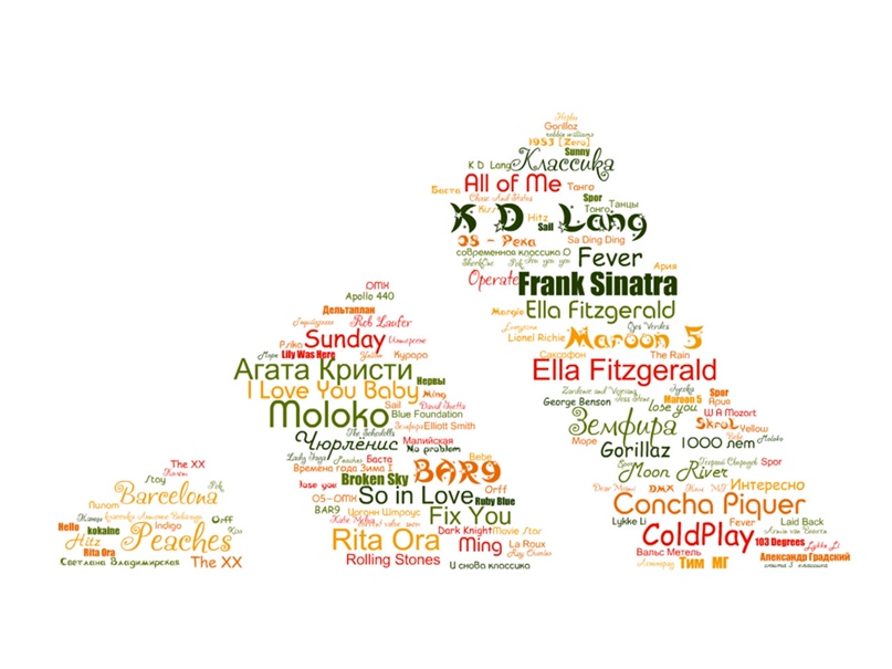 Екатерина Баталова | Москва