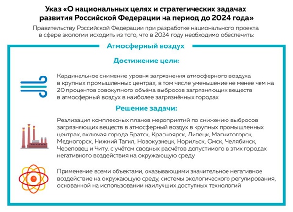 Жилье и городская среда Администрация Томской области