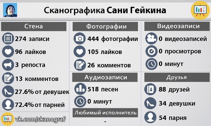 Александр Алексеевич | Новосибирск