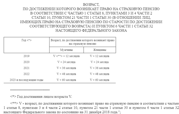 Расчет баллов за советский стаж