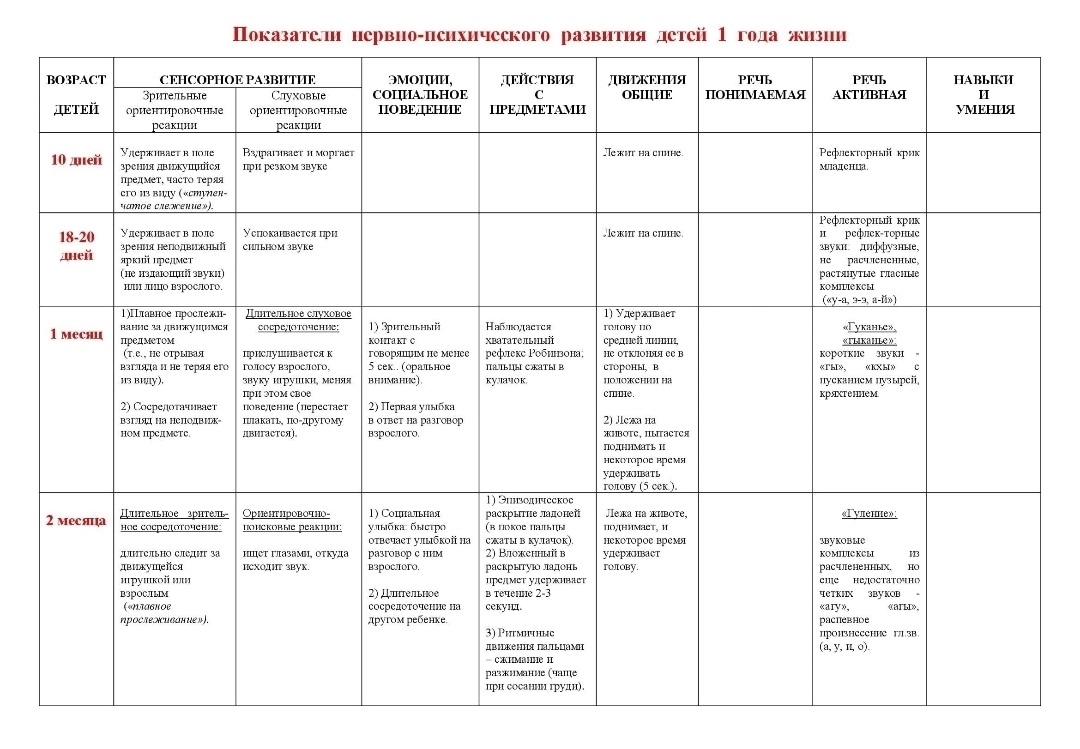 Не сажайте ребенка пока он сам не сел. Очень много было произведено исследований