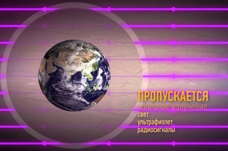 Факты Корана   Защищенный небосвод